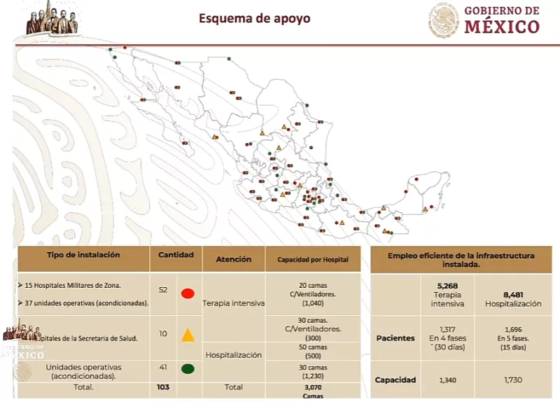 Esquema apoyo DN III.png