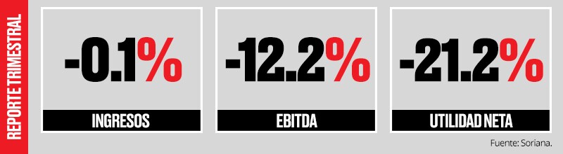 En rojo.