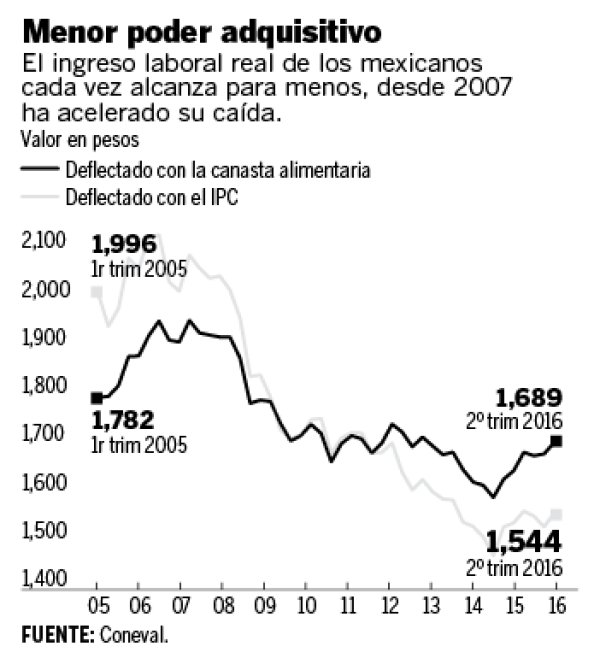 Distorsiones
