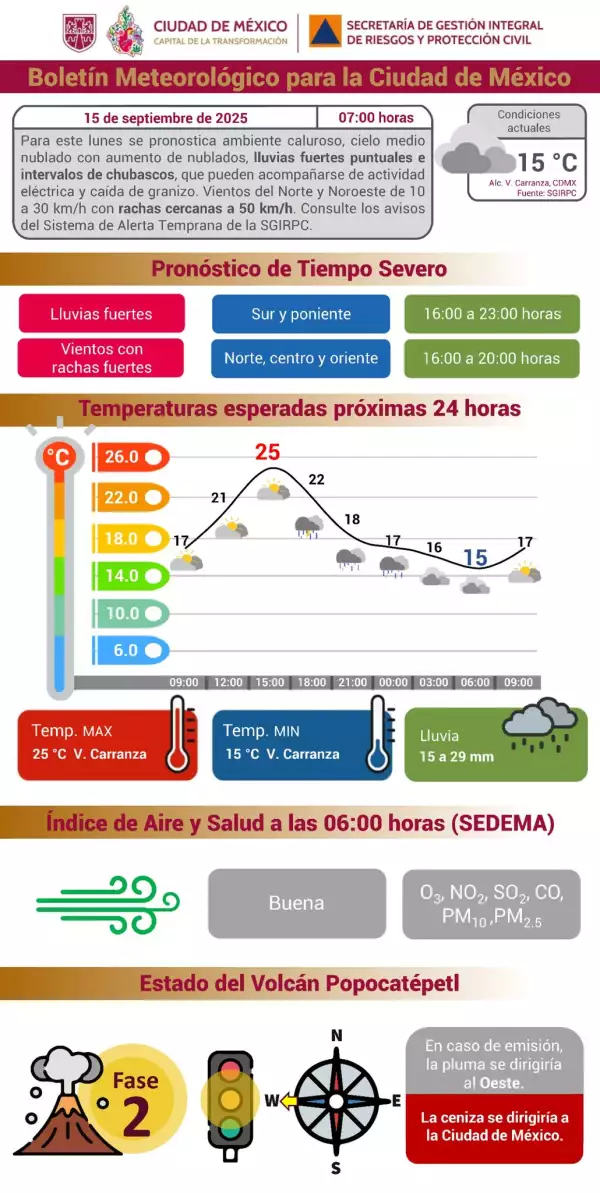 pronostico-de-lluvia