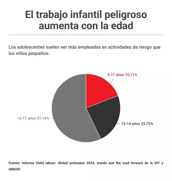 trabajo-infantil-peligroso-2024.jpg