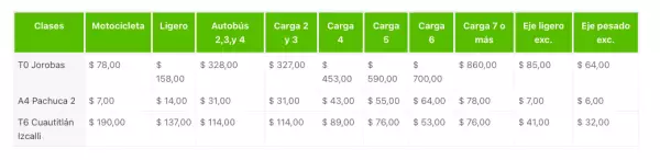 nuevas-tarifas-circuito-exterior-mexiquense
