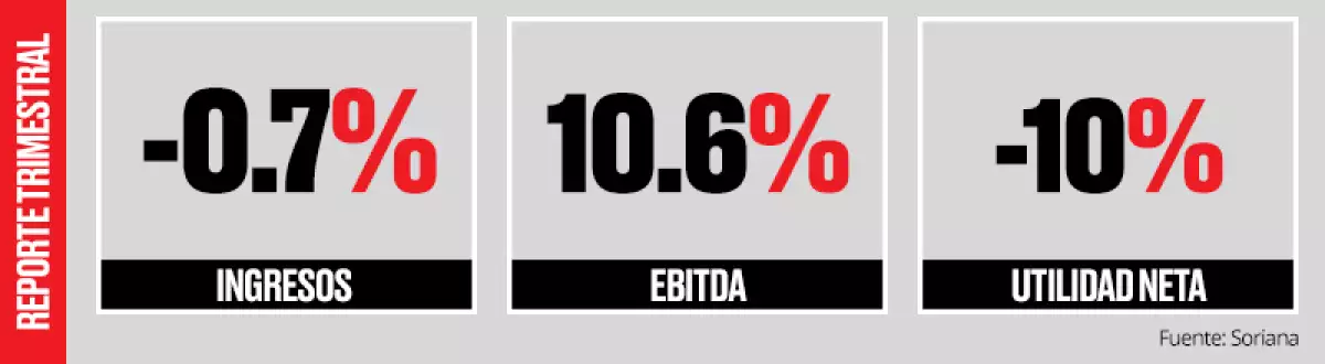 soriana 1t19