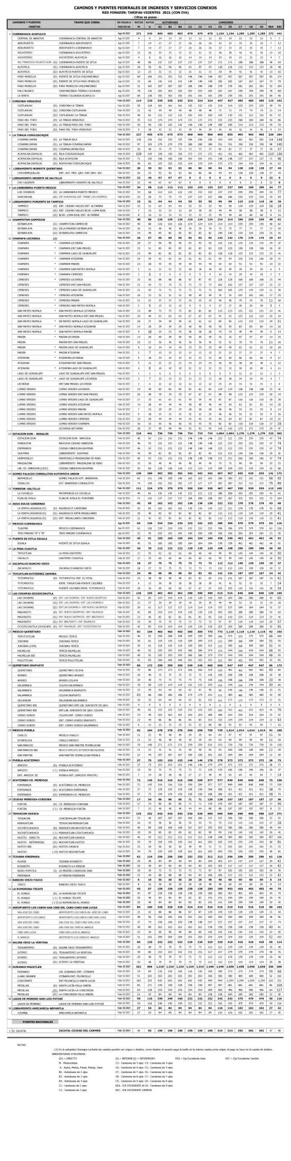 Tarifas de casetas de capufe