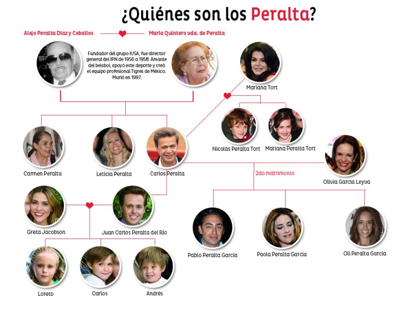 loreto peralta y carlos peralta 191 qui 233 nes son los peralta loreto peralta y carlos peralta 191 qui 233 nes son los peralta