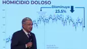 AMLO-homicidios