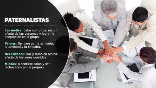 En ello se basa el libro Motivación inteligente, de Beatriz Valderrama, donde explica con 10 tipologías qué incentiva al ser humano. La tipología paternalista es su primer planteamiento.