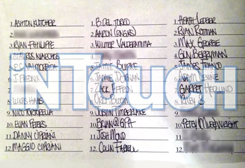 Ashton Kutcher, Orlando Bloom, Benicio del Toro y Ryan Philippe entre otros actores que aparecen en el recuento de los 36 hombres con los que supuestamente la actriz tuvo encuentros sexuales.