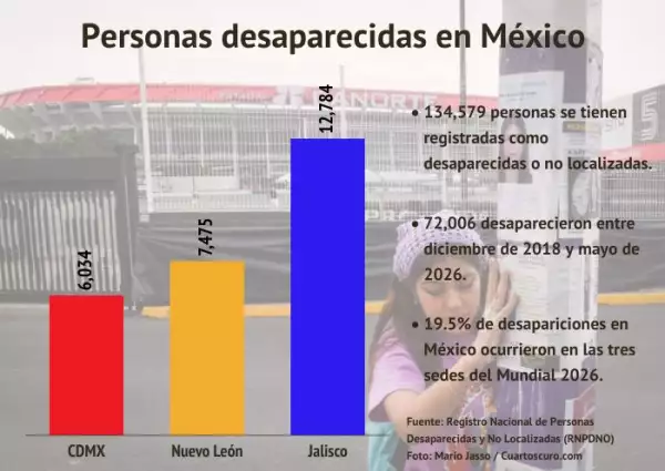 desapariciones-mundial-mx.jpg