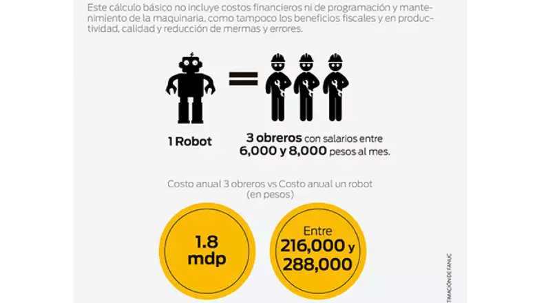 robot para industria