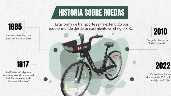 Una ecobici rodeada de fechas importantes