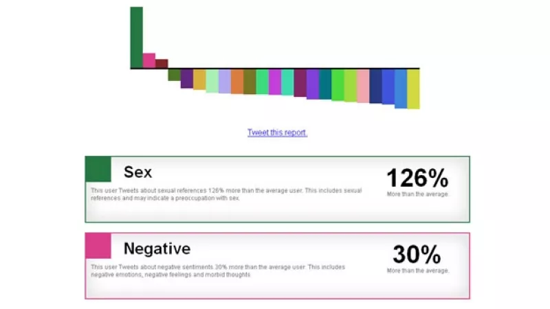 tweetpsych twitter aplicacion