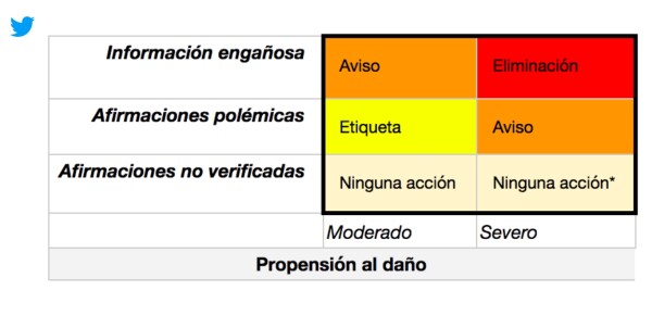 Etiquetas  twitter