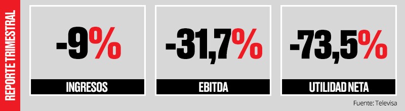Reporte Televisa