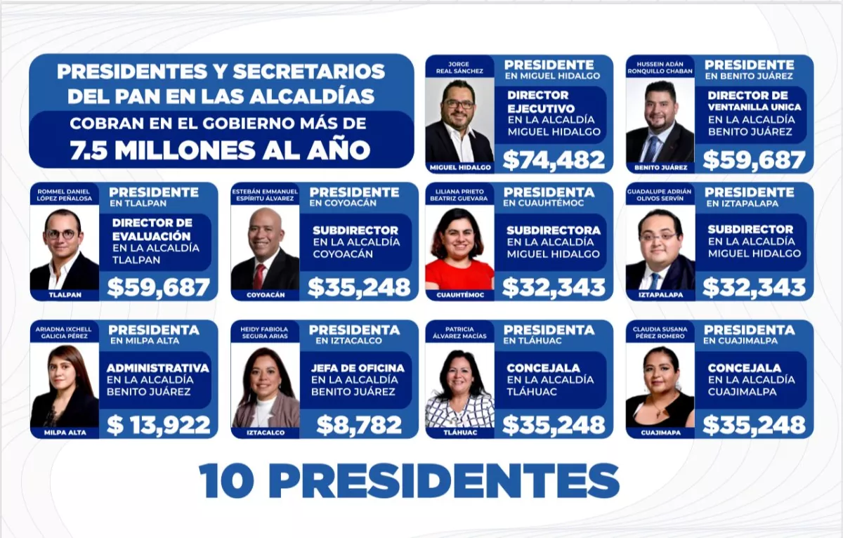 Presidentes PAN en las alcaldías