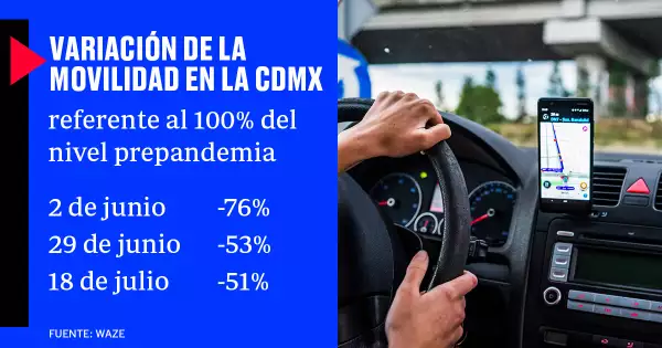 Waze vuelve a lo normal.