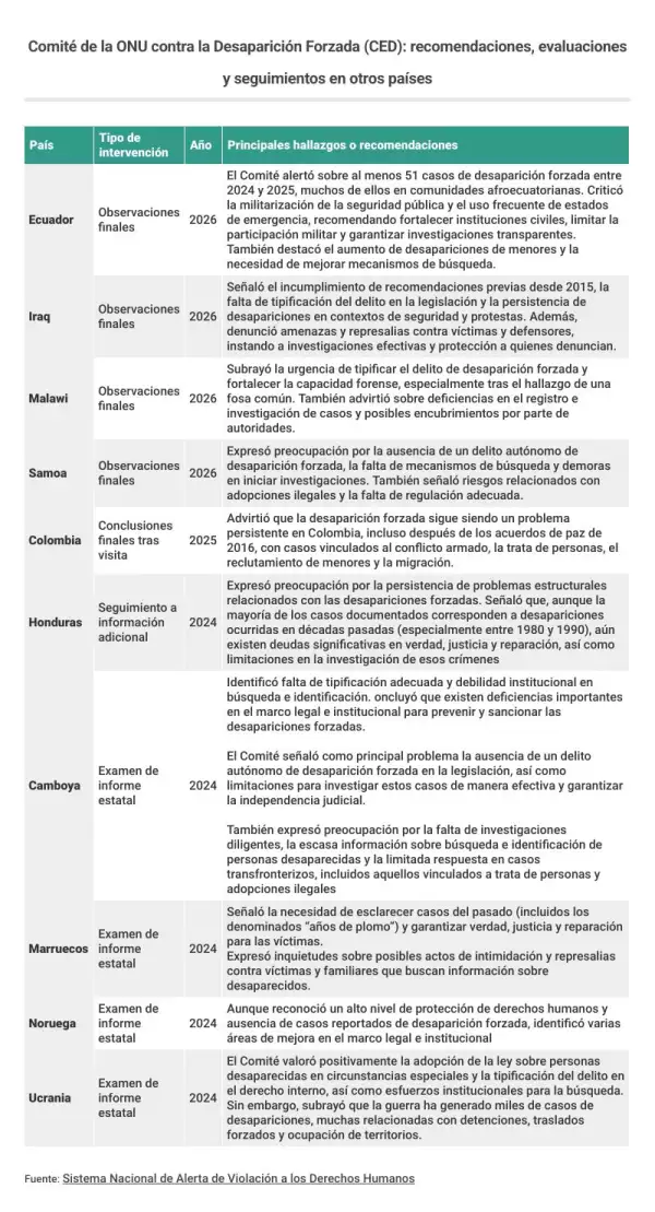 ced onu países