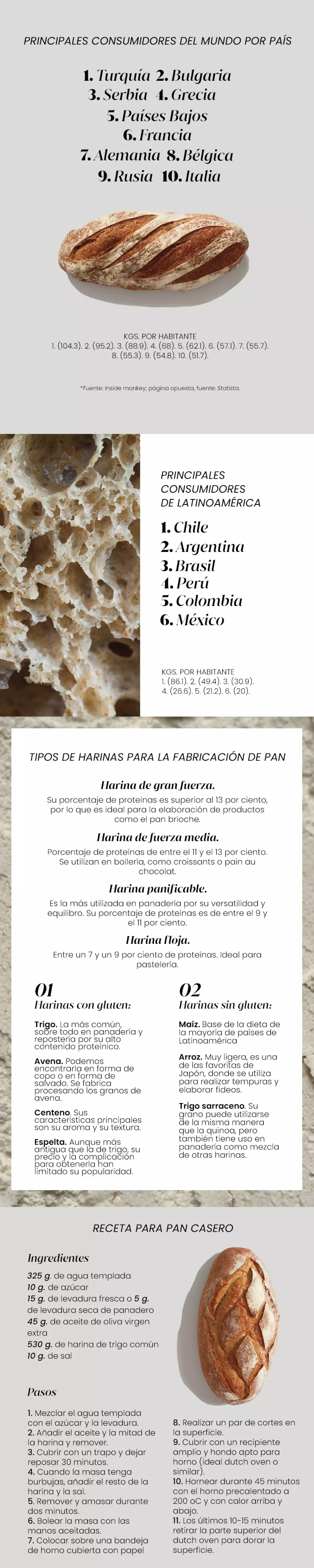 infografia-pan-desk.jpg