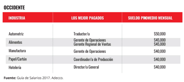 Occidente