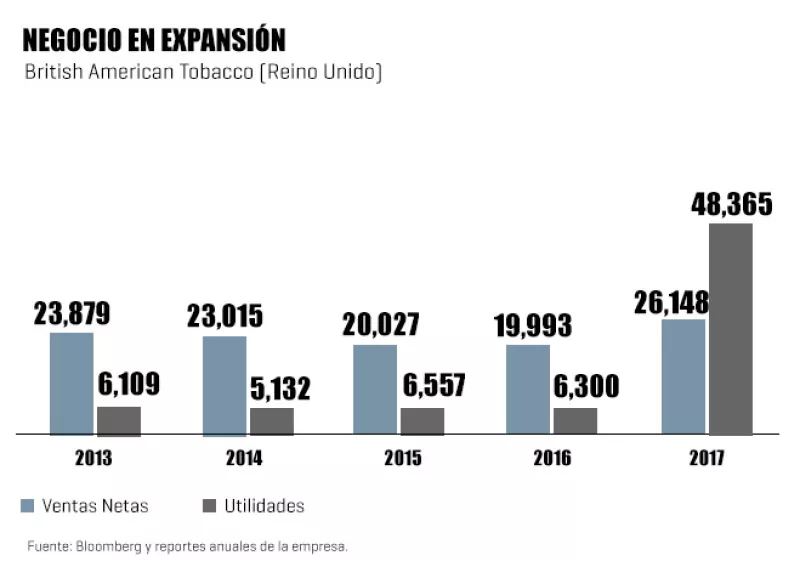 British American Tobacco