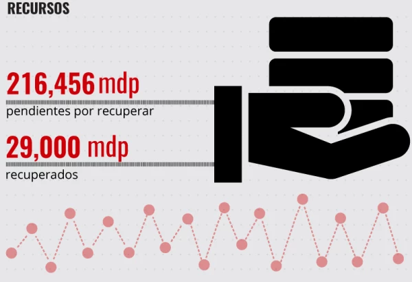 Recursos de regreso