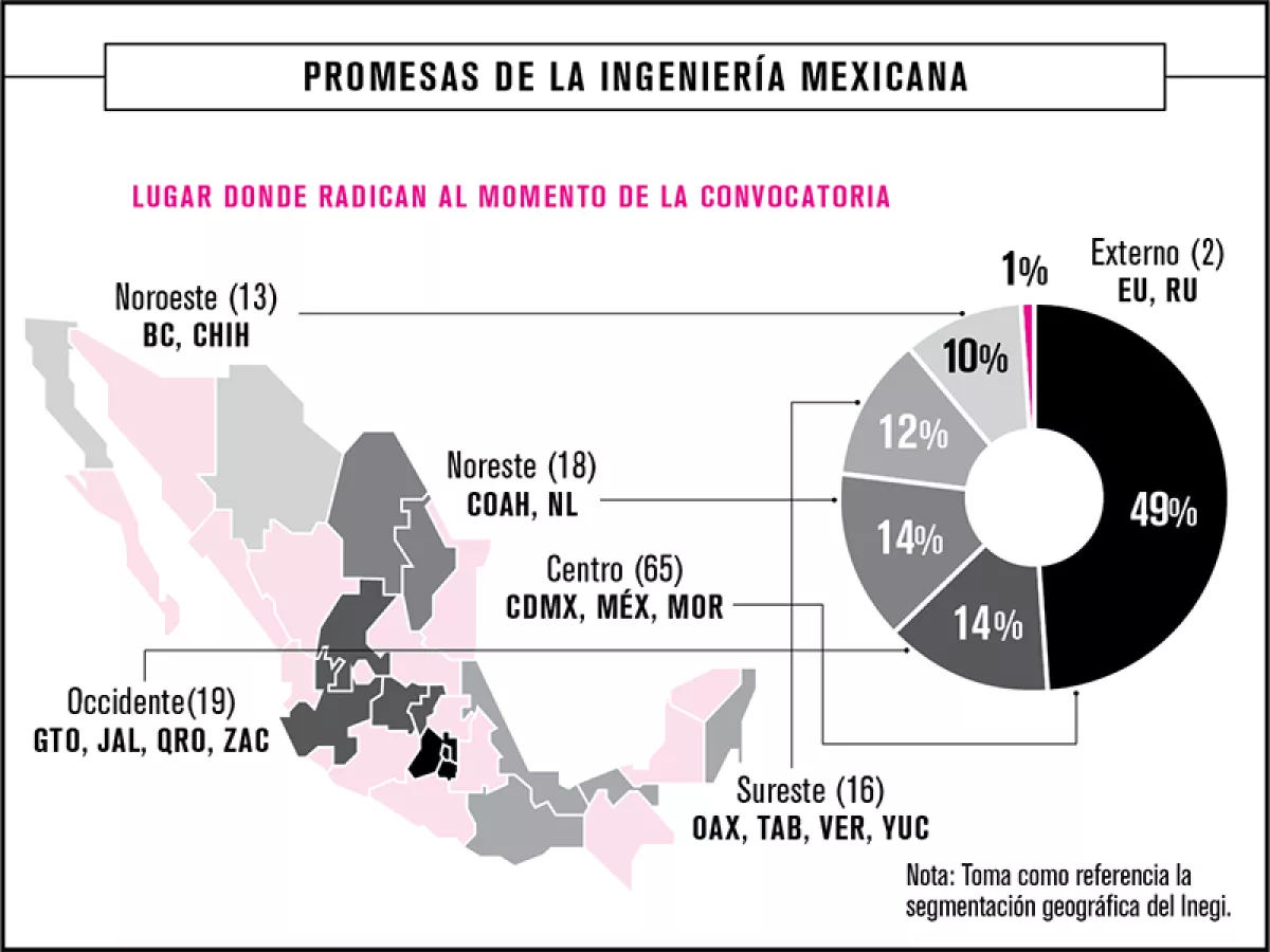 Gráfica 1 portada Mayo