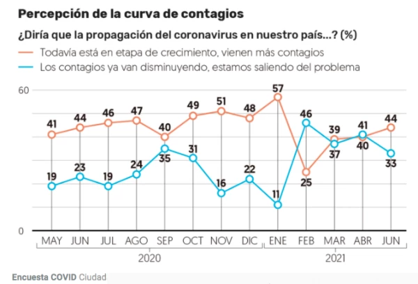 Encuesta de El Financiero sobre el COVID-19