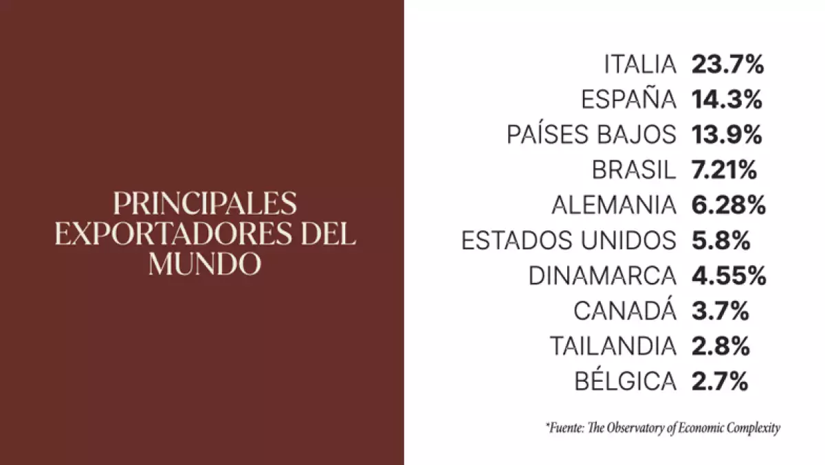 principales exportadores de embutidos