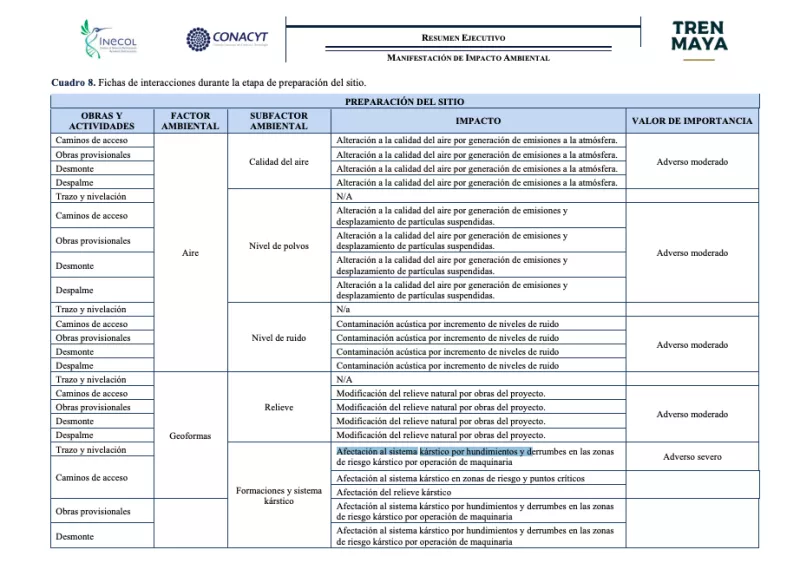 Esta es una de las 86 páginas de la Manifestación de Impacto Ambiental en donde se describen algunos de los efectos que tendrán las obras del tren.