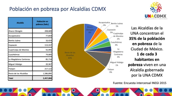 Grafica UNACDMX