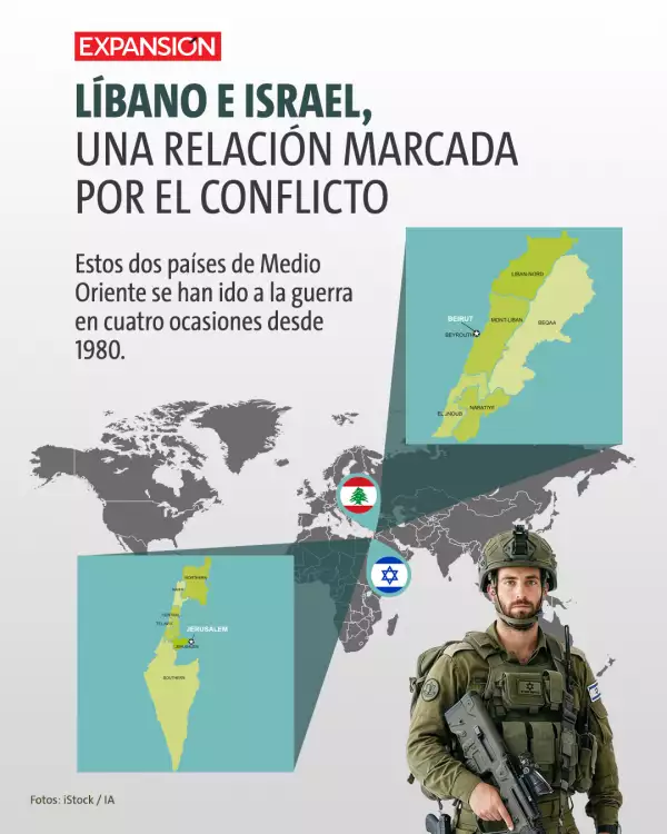 Líbano e Israel