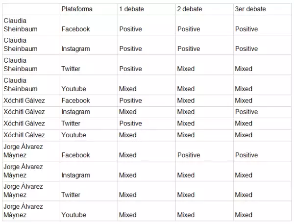 #ColumnaInvitada | Debates: plataformas ganadoras y cansancio en las interacciones