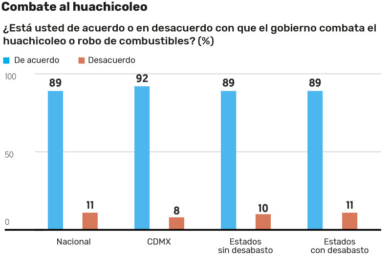 Encuesta_Financiero