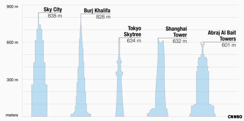 edificios_skycity