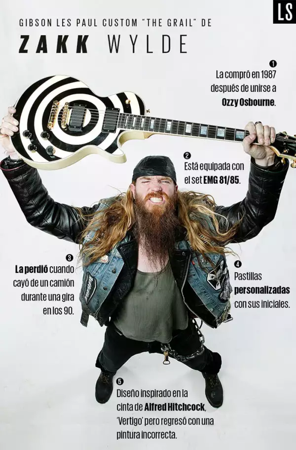 Zakk Wylde