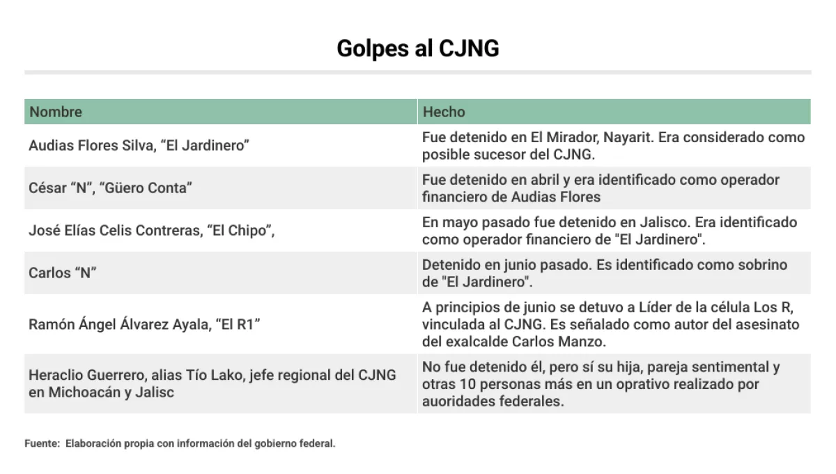 golpes al CJNG.png