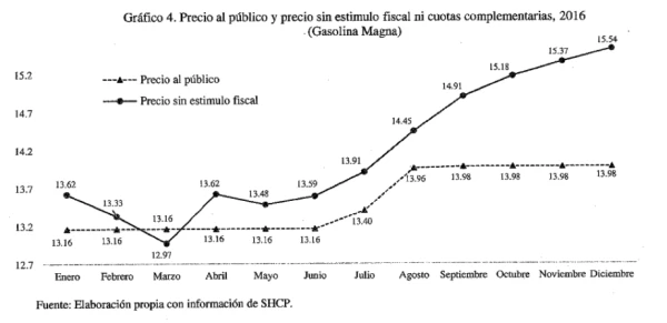 gasolinazo