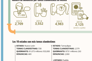 El robo de combustible