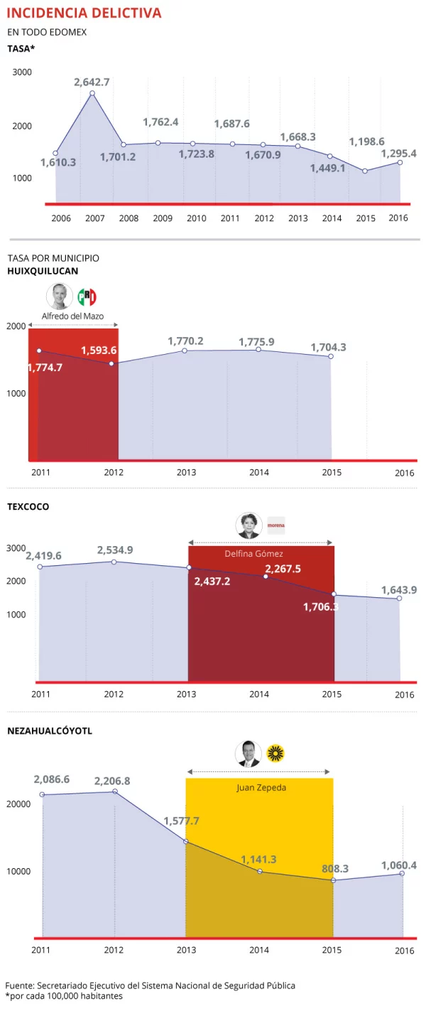 Denuncias