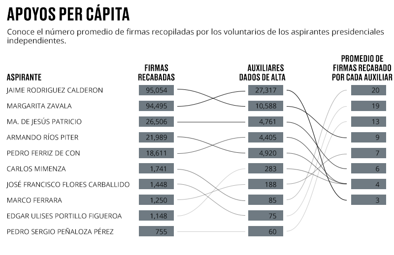 Ranking