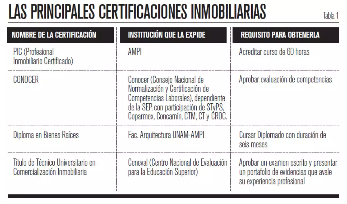 certificaciones inmobiliarias
