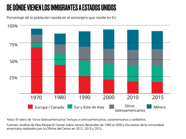 Lugares de origen