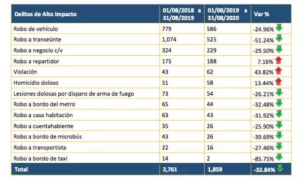 Delitos Azcapotzalco