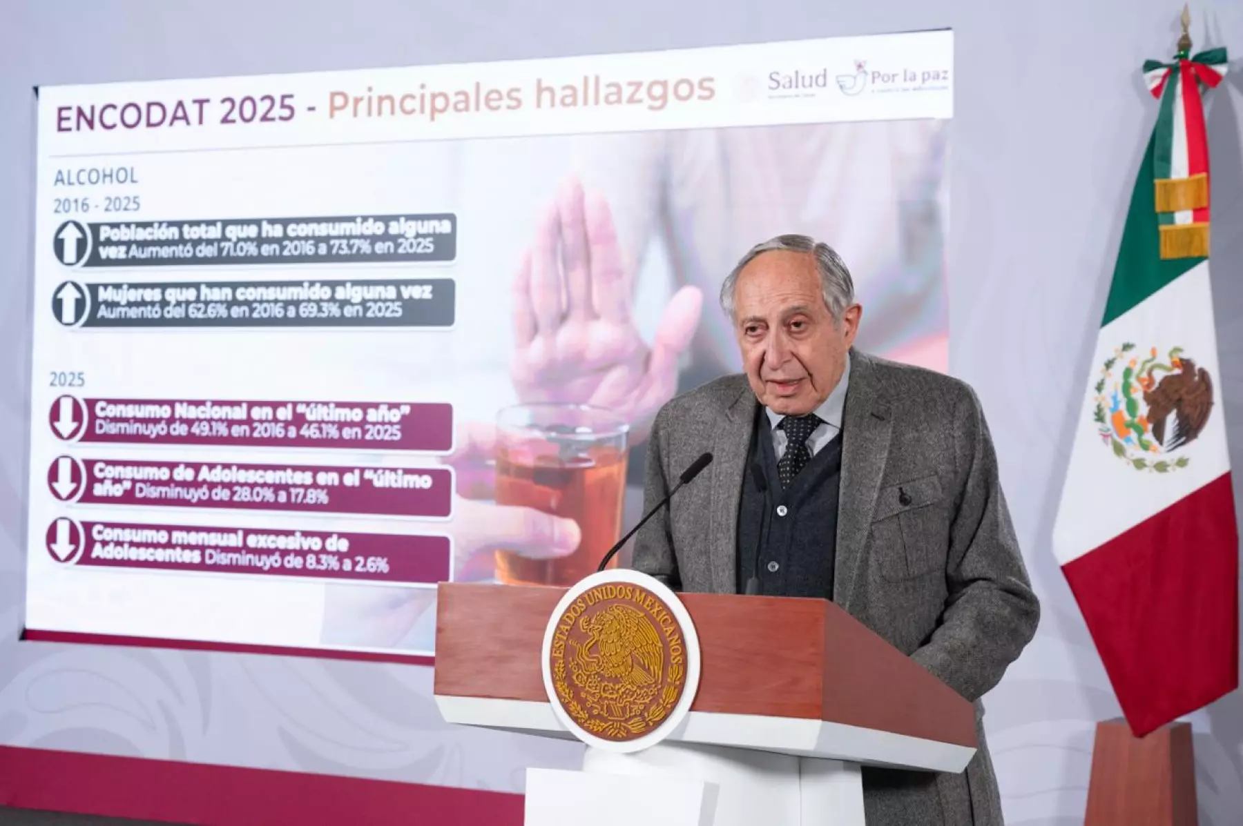 Encuesta Nacional de Adicciones