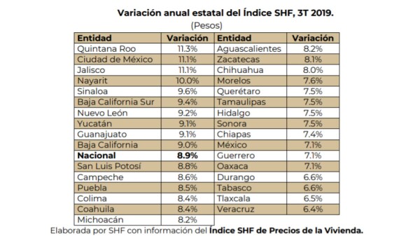 precios vivienda SHF