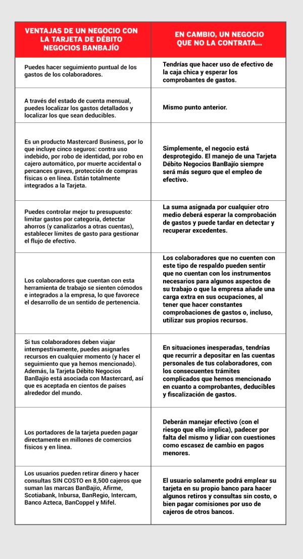 Comparativa-BanBajío