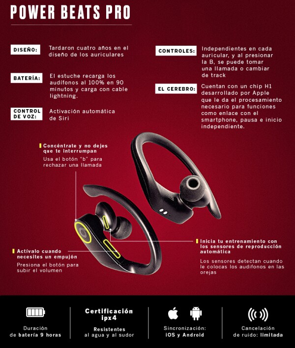 Los detalles del audio.