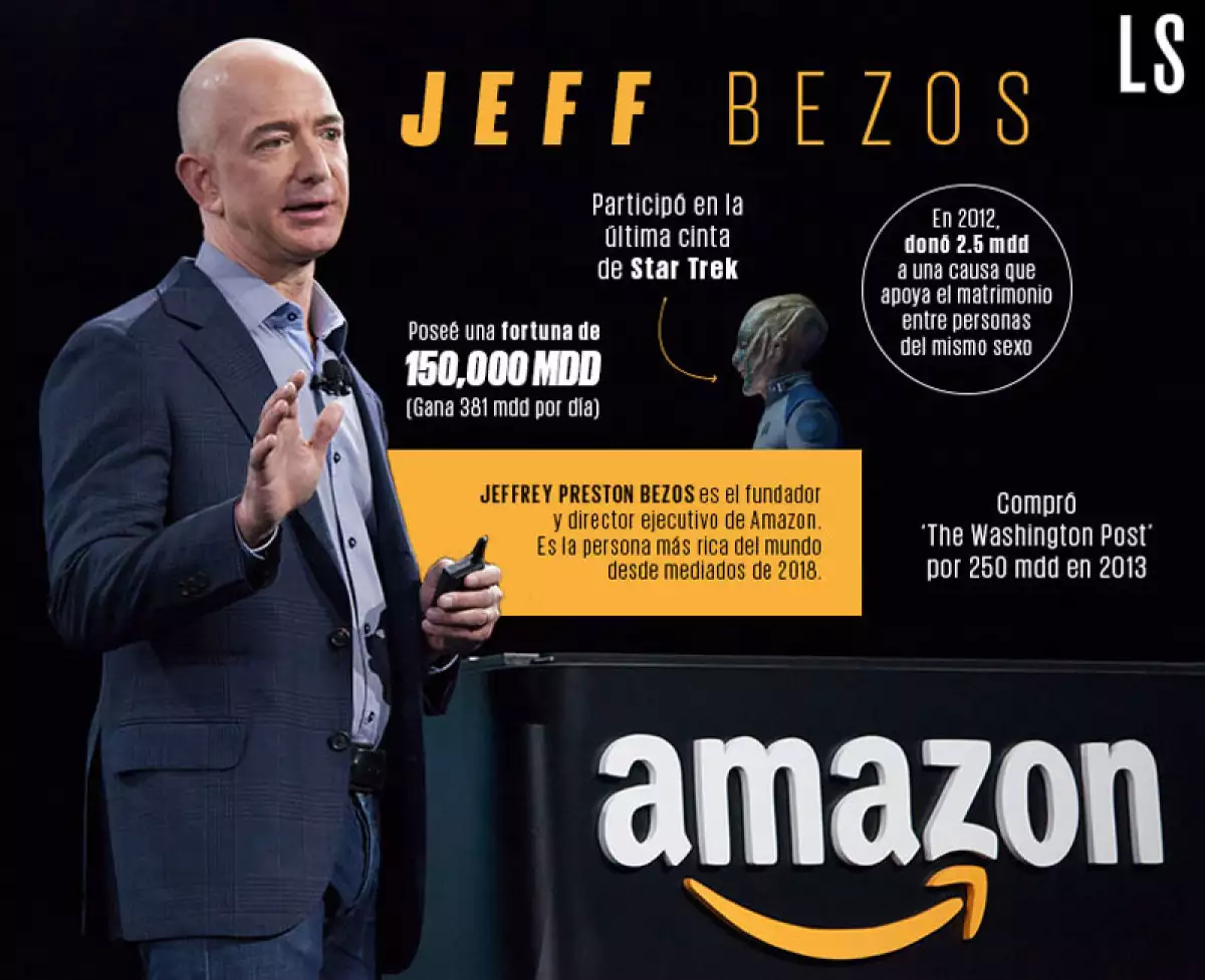 Jeff Bezos