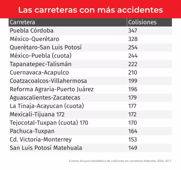 accidentes-en-carreteras.png