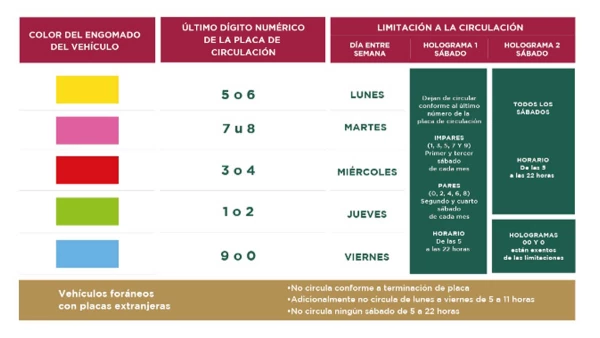 Hoy No Circula 9 junio 2022
